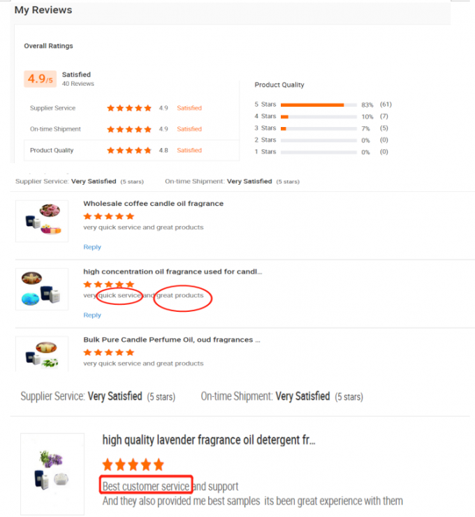 Fragranze per candele profumate di lavanda Olio profumato per candele altamente concentrato Violeta 12