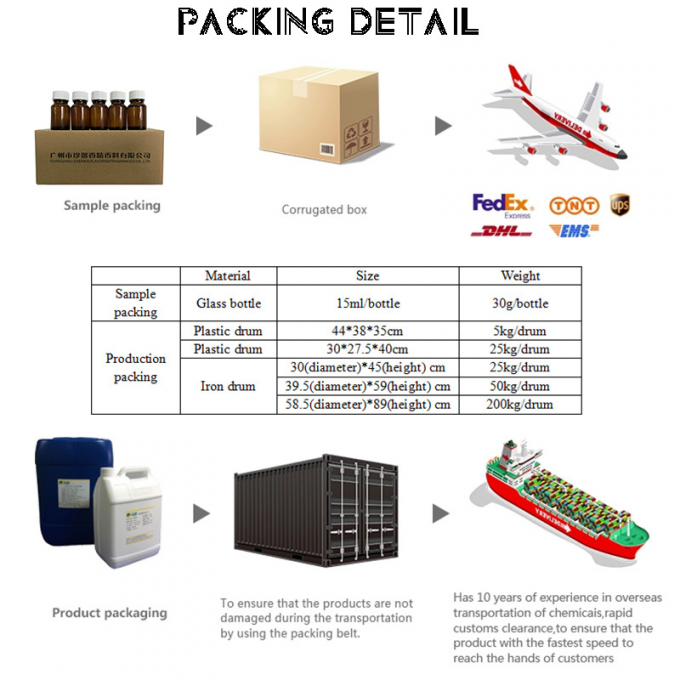 Famosi profumi diffusori di chiodi di garofano per la produzione di diffusori profumati 5