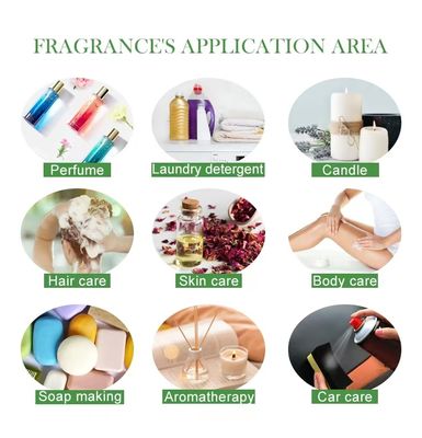 Custom Perfume Oil Fragrance Aluminium Bottle Packing 1-3 Years Shelf life
