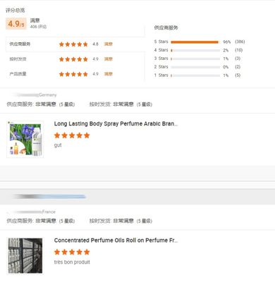 High Quality Detergent Fragrance for Detergent Body Spray Perfume Oil Luxury Brand Perfume Concentrate Fragrance for Laundry