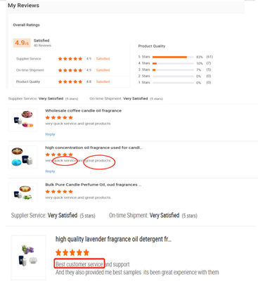 Designer Perfume Oil Concentrated Perfume Oils Bulk Arabic Fragrance Oil with Free Sample