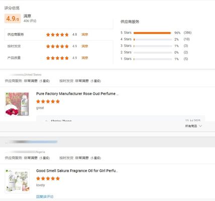 Brand Perfume Essential Oil Citrus Perfume Arabes Famous Brands Parfum Wholesale Body Spray Perfumes